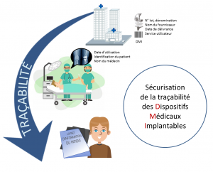 Traçabilité sanitaire des DMI