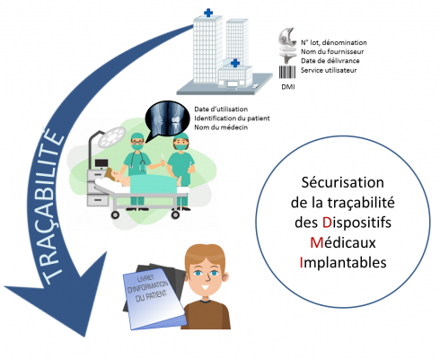 tracabilite_dmi Traçabilité sanitaire des DMI