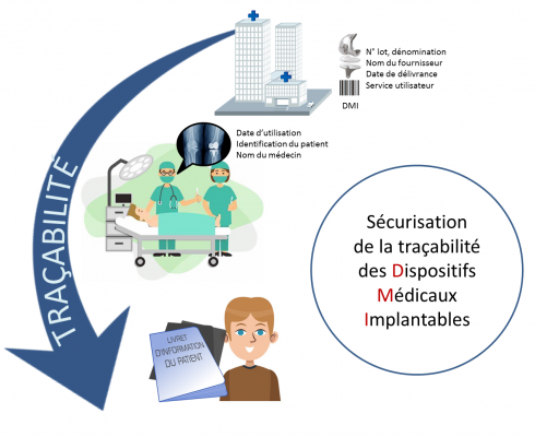 Traçabilité sanitaire des DMI